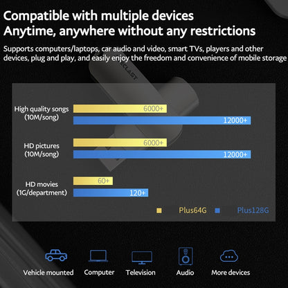 Teclast Leishen Plus Series USB3.0 Twister Flash Drive, Memory:32GB(Silver) - USB Flash Drives by TECLAST | Online Shopping UK | buy2fix