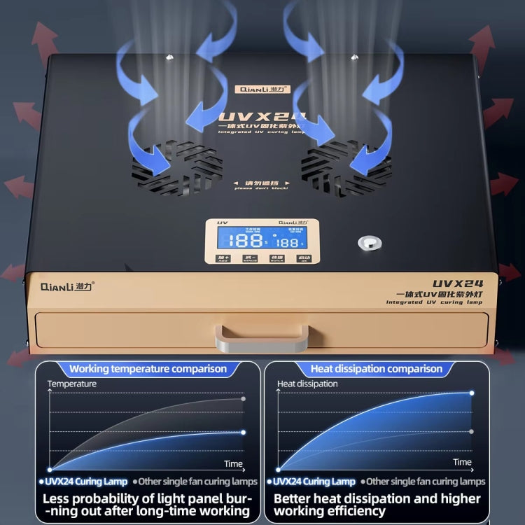 Qianli UVX24 16 inch Powerful Integrated UV Curing Lamp Box, Plug:US Plug - Others by QIANLI | Online Shopping UK | buy2fix