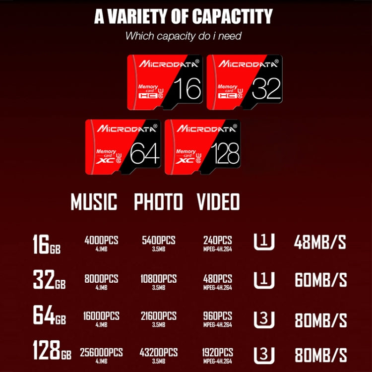 MICRODATA 128GB High Speed U3 Red and Black TF(Micro SD) Memory Card - Micro SD Card by MiCRODATA | Online Shopping UK | buy2fix