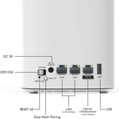 WAVLINK WN551K2 2pcs AC3000 WiFi Wireless Repeater Built-in Antenna Tri-Band Mesh Wireless Router, Plug:EU Plug - Wireless Routers by WAVLINK | Online Shopping UK | buy2fix