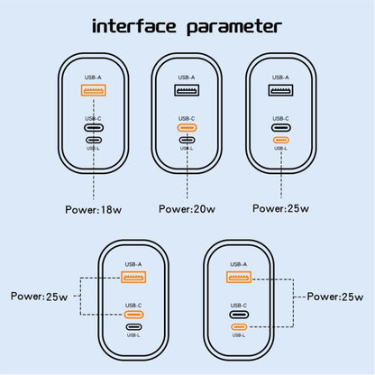 PD30W USB-C / Type-C + 8 Pin + USB Charger with Type-C to 8 Pin Date Cable(US Plug) - USB Charger by buy2fix | Online Shopping UK | buy2fix