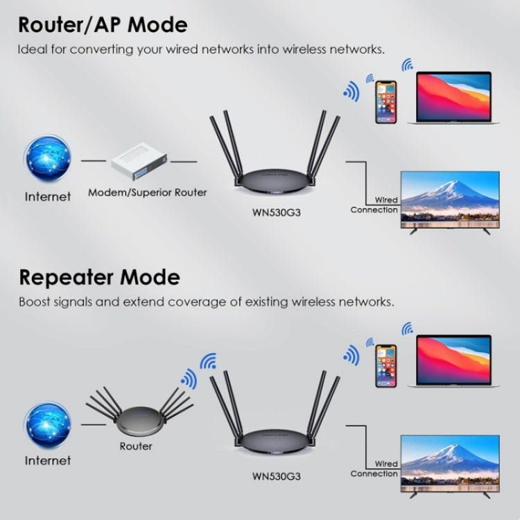 WAVLINK WN530G3 4x 5dBi Foldable Antenna AC1200 Dual Band Wireless Repeater Router, Plug:UK Plug - Wireless Routers by WAVLINK | Online Shopping UK | buy2fix