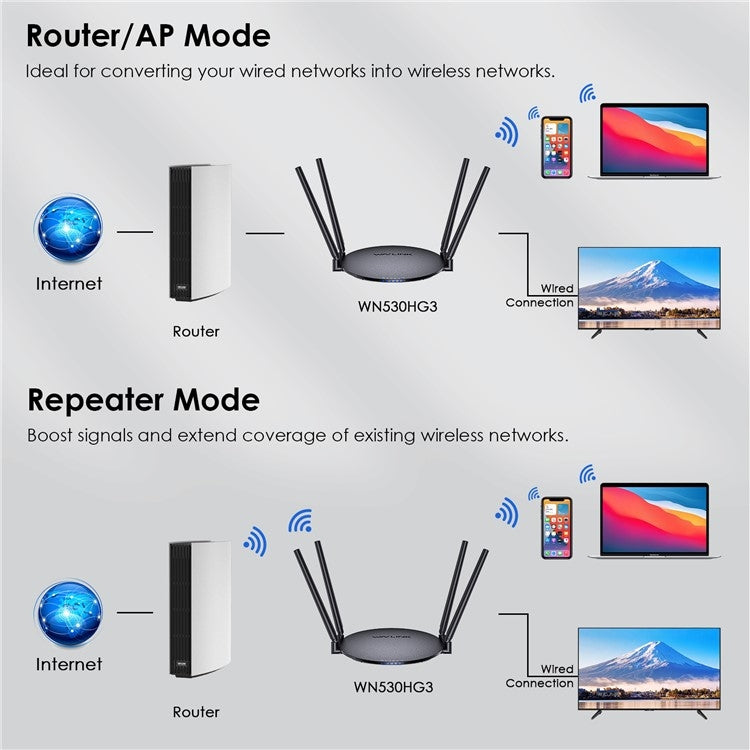 WAVLINK WN530HG3 AC1200 Dual Band AP Router 1000Mbps WAN / LAN Ethernet Port, Plug:AU Plug - Wireless Routers by WAVLINK | Online Shopping UK | buy2fix