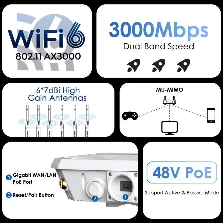 WAVLINK WN588HX3 AX3000 Outdoor WiFi Extender with 6 Antennas Dual Band WiFi Repeater, Plug:EU Plug - Wireless Routers by WAVLINK | Online Shopping UK | buy2fix