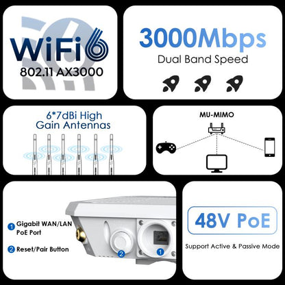 WAVLINK WN588HX3 AX3000 Outdoor WiFi Extender with 6 Antennas Dual Band WiFi Repeater, Plug:EU Plug - Wireless Routers by WAVLINK | Online Shopping UK | buy2fix