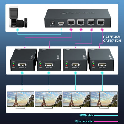 60m 1x4 HDMI Splitter POC Distribution Extender Supports 1080P@60Hz, Plug: AU Plug - Splitter by PWAY | Online Shopping UK | buy2fix