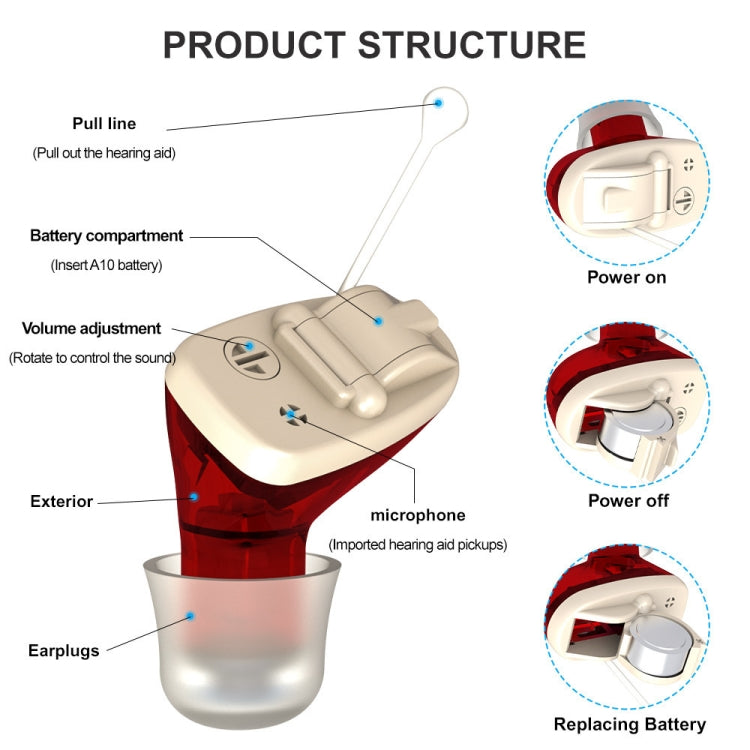 AN127 Invisible In-Ear Hearing Aid Sound Amplifier For The Elderly And Hearing Impaired(Skin Color Right Ear) - Hearing Aids by buy2fix | Online Shopping UK | buy2fix