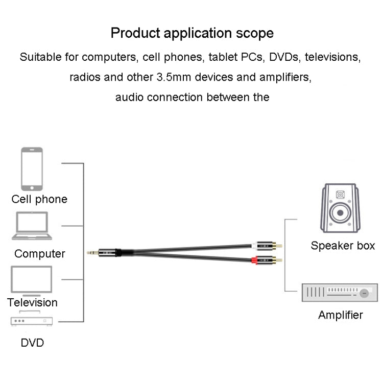 JINGHUA 1 In 2 3.5mm Audio Cable  3.5mm To 2RCA Double Lotus Computer Speaker Cell Phone Plug Cable, Length: 10m - RCA Cable by JINGHUA | Online Shopping UK | buy2fix