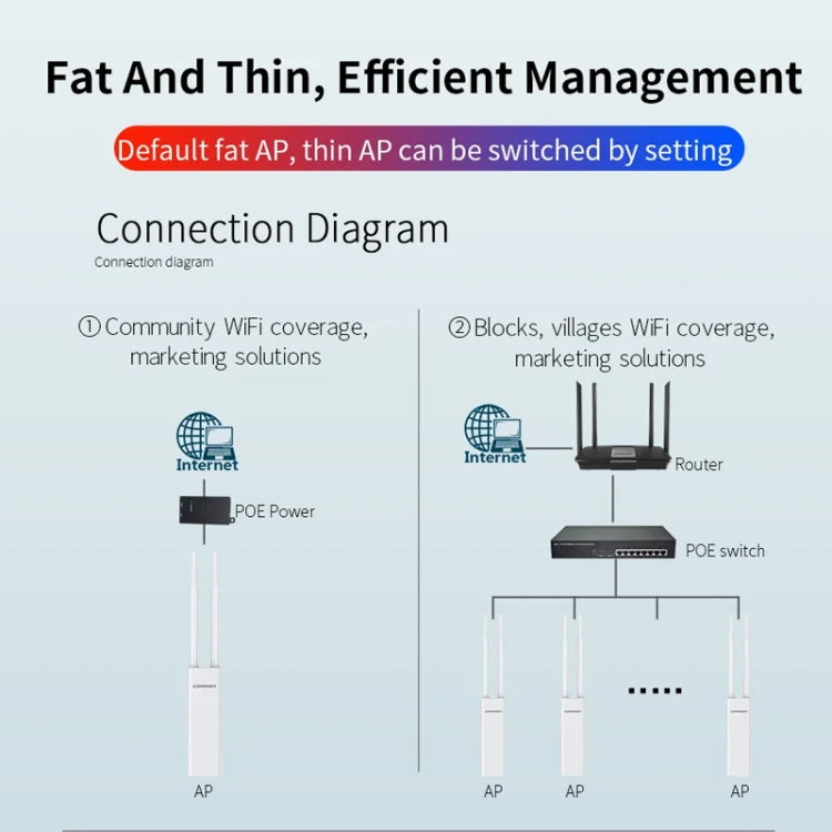 COMFAST EW75  1200Mbps Gigabit 2.4G & 5GHz Router AP Repeater WiFi Antenna(UK Plug) - Broadband Amplifiers by COMFAST | Online Shopping UK | buy2fix