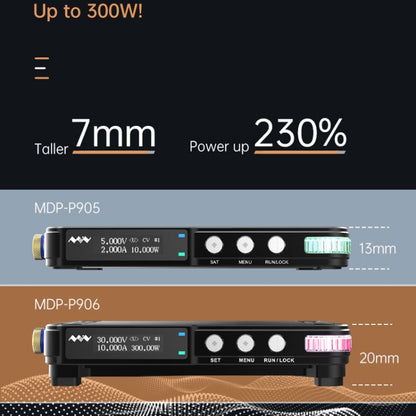 MINIWARE Rise And Fall Linear Switching DC Mini Digital Power Module, Model: MDP-P906 - Power Module by MINIWARE | Online Shopping UK | buy2fix