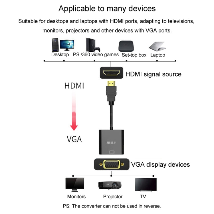 JINGHUA HDMI To VGA Adapter Cable Laptop Video Converter, Color: No Audio Black - VGA Converter by JINGHUA | Online Shopping UK | buy2fix