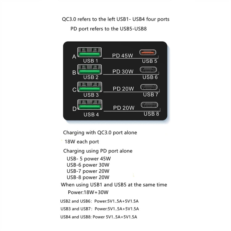 X9M 9-in-1 110W USB+PD Smart Multi-ports QI Magnetic Wireless Charger, Spec: White US Plug - Multifunction Charger by buy2fix | Online Shopping UK | buy2fix