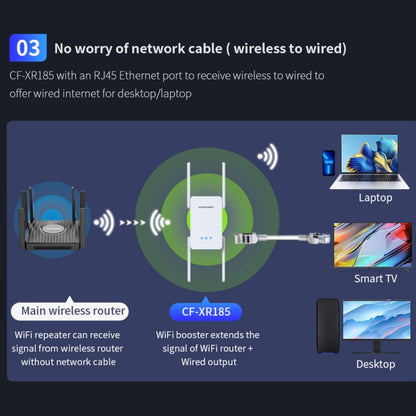 COMFAST CF-XR185 3000Mbps WiFi6 Dual Band Signal Amplifier Gigabit WAN/LAN Port EU Plug - Broadband Amplifiers by COMFAST | Online Shopping UK | buy2fix