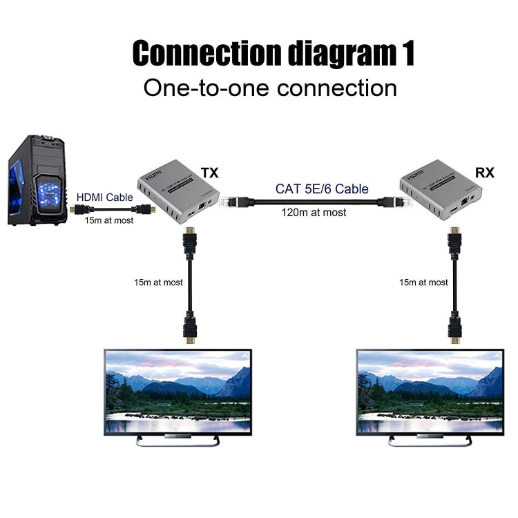 HDMI Single Cable 120m Transmitter / Receiver Extender 4K HD Transmitter US Plug(Gray) - Amplifier by buy2fix | Online Shopping UK | buy2fix