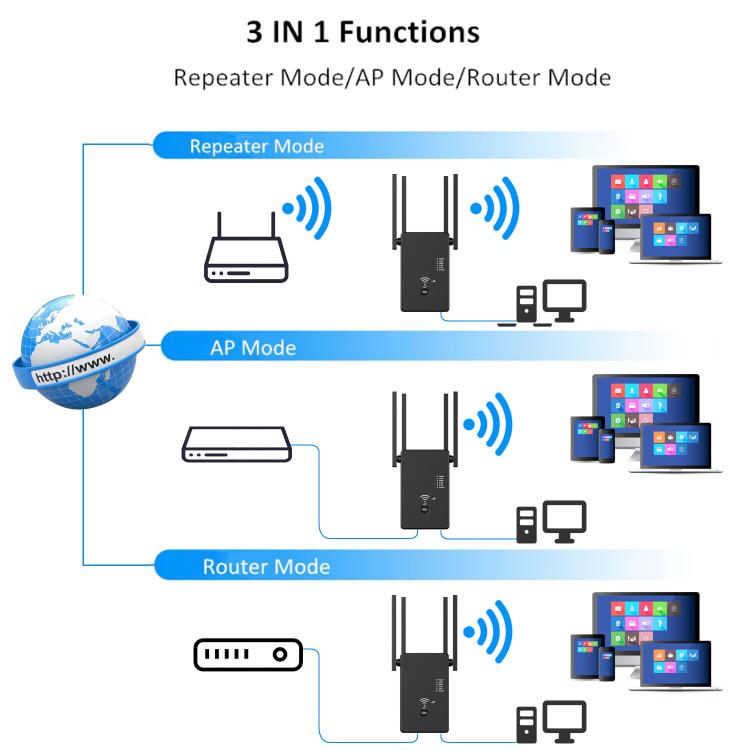 Urant U10 300Mbps 2.4G Wireless Repeater WiFi Signal Amplifier With 4 Antennas US Plug White - Broadband Amplifiers by Urant | Online Shopping UK | buy2fix