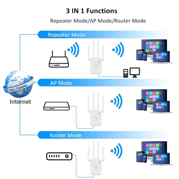 Urant U11 300Mbps 2.4G Wireless Repeater WiFi Signal Amplifier Support WPS Quick Setting US Plug White - Broadband Amplifiers by Urant | Online Shopping UK | buy2fix