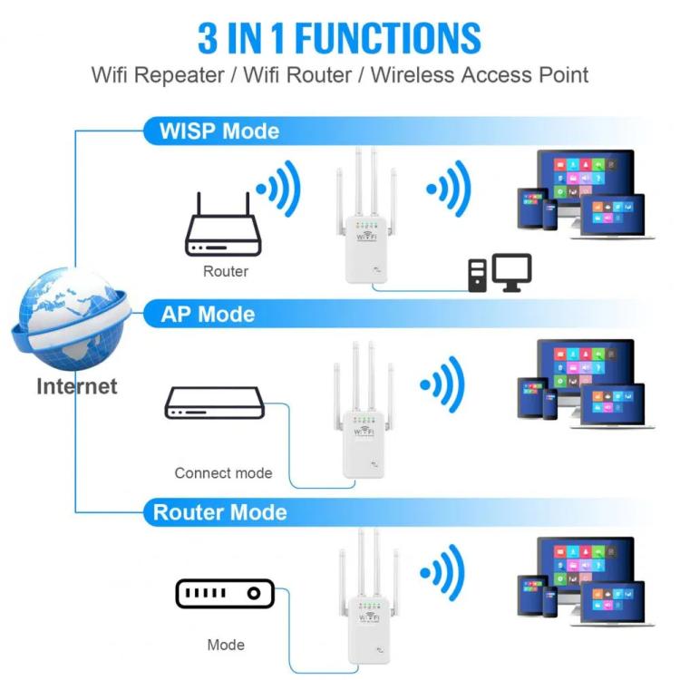 Urant U9 300Mbps 2.4G Wireless Repeater WiFi Signal Amplifier Support WPS Quick Setting EU Plug White - Broadband Amplifiers by Urant | Online Shopping UK | buy2fix