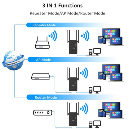 Urant U10 1200Mbps 2.4G & 5.8G Wireless Repeater WiFi Signal Amplifier With 4 Antenna UK Plug Black - Broadband Amplifiers by Urant | Online Shopping UK | buy2fix