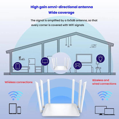 Urant 1200Mbps Wireless Router Supports AP Broadband Dial-up With 6x5dB Antenna US Plug - Wireless Routers by Urant | Online Shopping UK | buy2fix