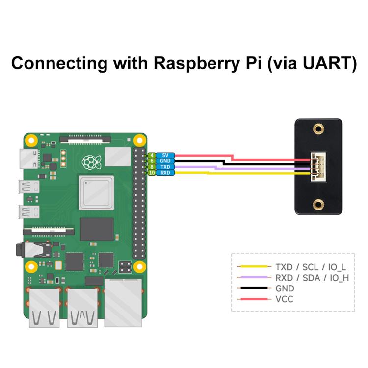 Waveshare TOF Time of Flight Laser Range Sensor, UART / I2C / IO Communication, Range: 50m - Modules Expansions Accessories by Waveshare | Online Shopping UK | buy2fix