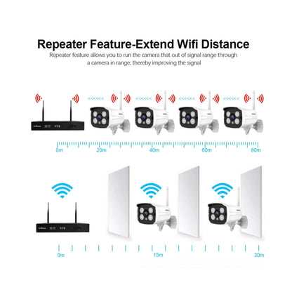 SriHome NVS001+IPC024 1080P 4-Channel NVR Kit Wireless Security Camera System, Support Humanoid Detection / Motion Detection / Two Way Audio / Night Vision, UK Plug - Video Recorder Kit by SriHome | Online Shopping UK | buy2fix