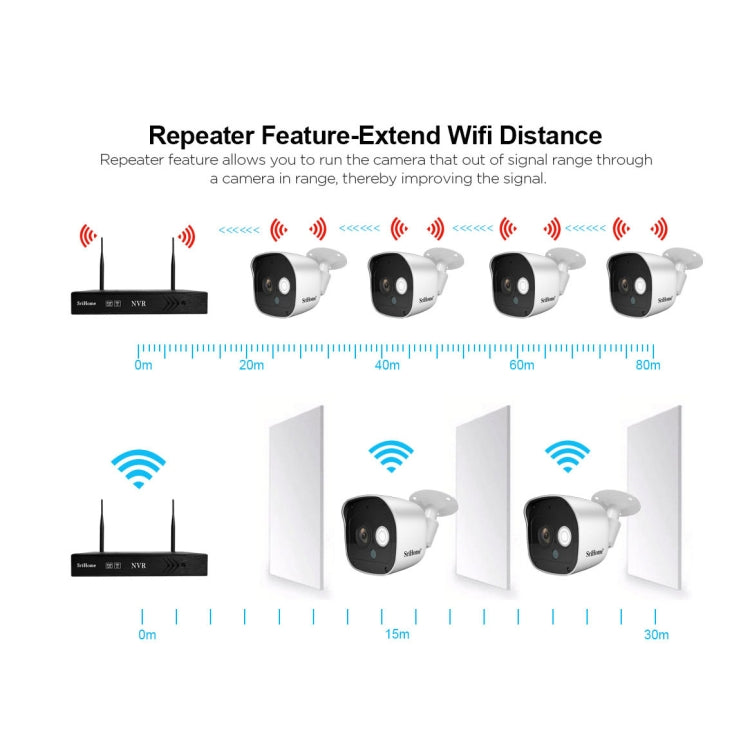 SriHome NVS001+IPC029 1080P 4-Channel NVR Kit Wireless Security Camera System, Support Humanoid Detection / Motion Detection / Night Vision, AU Plug - Video Recorder Kit by SriHome | Online Shopping UK | buy2fix