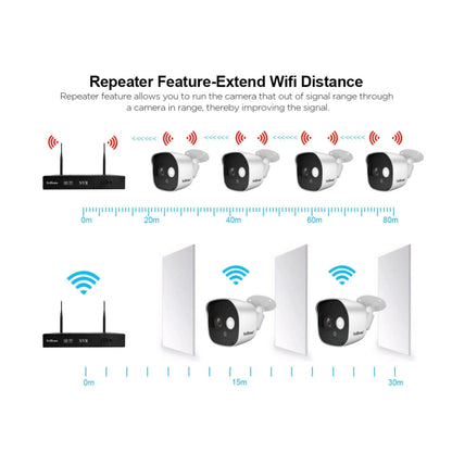 SriHome NVS001+IPC029 1080P 8-Channel NVR Kit Wireless Security Camera System, Support Humanoid Detection / Motion Detection / Night Vision, EU Plug - Video Recorder Kit by SriHome | Online Shopping UK | buy2fix