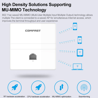 COMFAST CF-E550AC 1200Mbps Dual Band Indoor Wall WiFi AP - Wireless Routers by COMFAST | Online Shopping UK | buy2fix