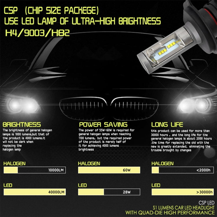 2 PCS H4 IP65 Waterproof White Light 12 CSP LED Car Headlight Bulb,  9-36V / 18W, 6000K / 2000LM - LED Headlamps by buy2fix | Online Shopping UK | buy2fix