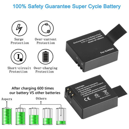 SJCAM SJ7000 / SJ6000 / SJ5000 / SJ4000 Battery LCD Screen Dual Batteries Charger, Displays Charging Capacity(Black) - Camera Accessories by buy2fix | Online Shopping UK | buy2fix