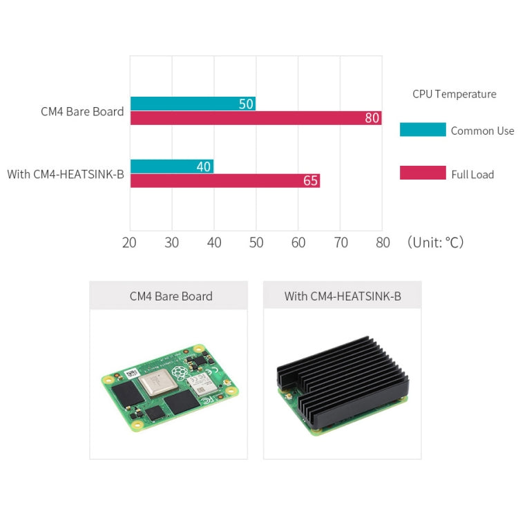 WAVESHARE Aluminum Heatsink for Raspberry Pi CM4, with Antenna Notch (Black) - Consumer Electronics by WAVESHARE | Online Shopping UK | buy2fix