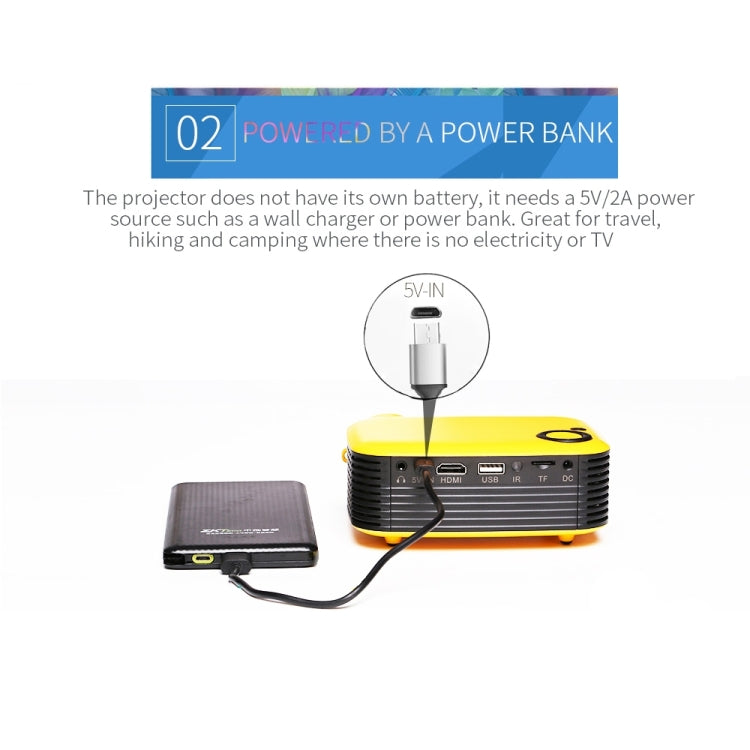 A2000 Portable Projector 800 Lumen LCD Home Theater Video Projector, Support 1080P, EU Plug (Yellow) - Consumer Electronics by buy2fix | Online Shopping UK | buy2fix