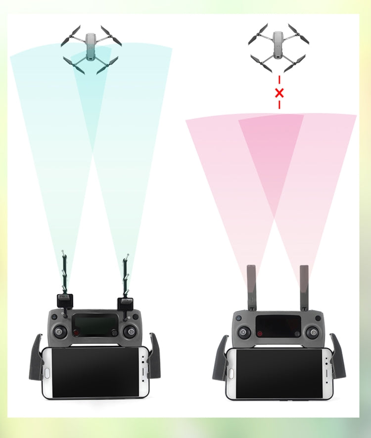 STARTRC Universal Yagi Antenna Signal Enhancer for DJI  / FIMI X8SE / Radiolink / Flysky / Frsky / Wfly Drone(Black) - DJI & GoPro Accessories by STARTRC | Online Shopping UK | buy2fix