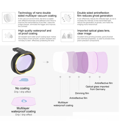 JSR for FiMi X8 mini Drone Lens Filter Night Filter - DJI & GoPro Accessories by JSR | Online Shopping UK | buy2fix