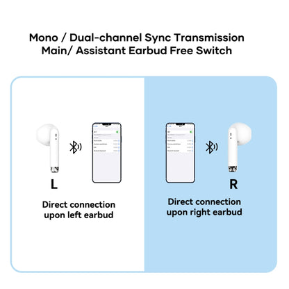 ROCK EB300 Bluetooth 5.1 TWS Stereo Wireless Bluetooth Earphone(White) - TWS Earphone by ROCK | Online Shopping UK | buy2fix