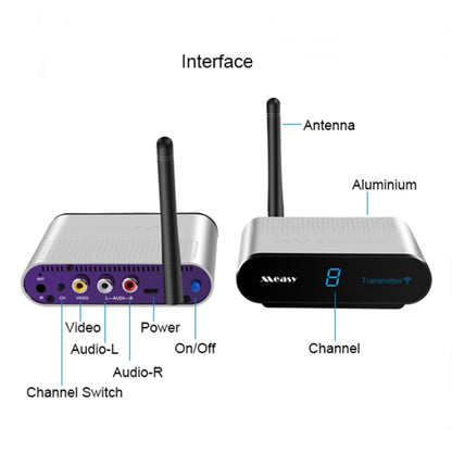 Measy AV530-2 5.8GHz Wireless Audio / Video Transmitter + 2 Receiver, Transmission Distance: 300m, EU Plug - Set Top Box & Accessories by Measy | Online Shopping UK | buy2fix