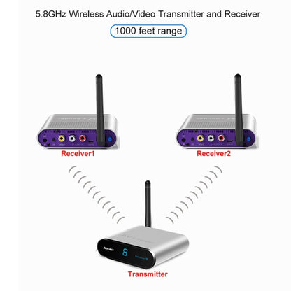 Measy AV530-2 5.8GHz Wireless Audio / Video Transmitter + 2 Receiver, Transmission Distance: 300m, EU Plug - Set Top Box & Accessories by Measy | Online Shopping UK | buy2fix