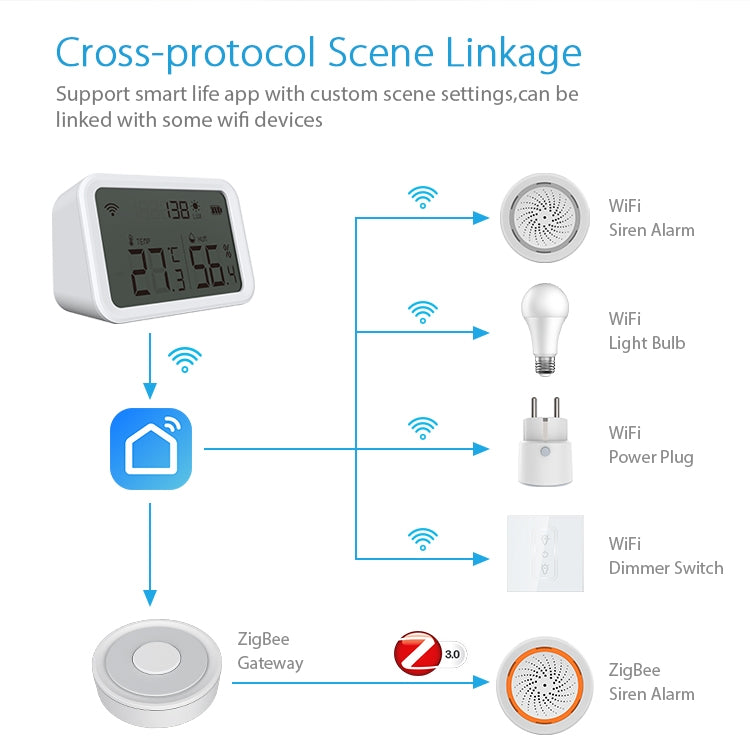 NEO NAS-TH02W WiFi 3 in1 Temperature and Humidity Sensor - Security by NEO | Online Shopping UK | buy2fix