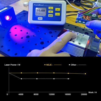 NEJE MASTER 3 MAX Laser Engraver with A40640 Dual Laser Beam Module(EU Plug) - DIY Engraving Machines by NEJE | Online Shopping UK | buy2fix