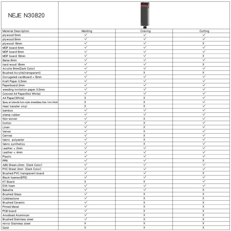 NEJE N30820 5.5W 450nm Laser Engraver Module Kits - DIY Engraving Machines by NEJE | Online Shopping UK | buy2fix