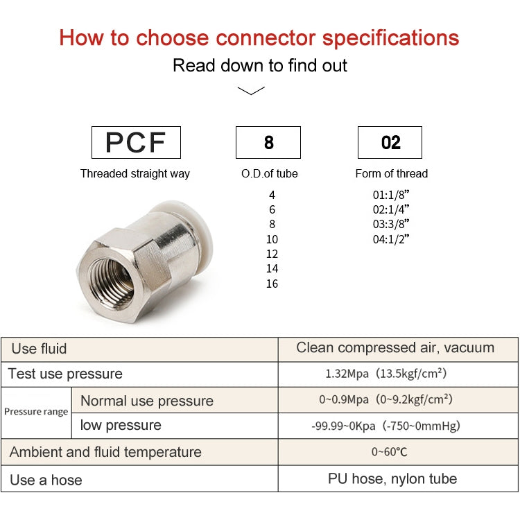 PCF10-03 LAIZE Female Thread Straight Pneumatic Quick Fitting Connector -  by LAIZE | Online Shopping UK | buy2fix