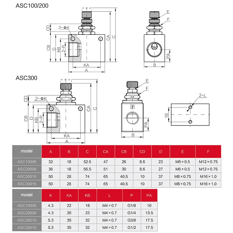 LAIZE Pneumatic Speed Regulating One-way Throttle Valve, Specification:ASC300-10 DN10mm -  by LAIZE | Online Shopping UK | buy2fix