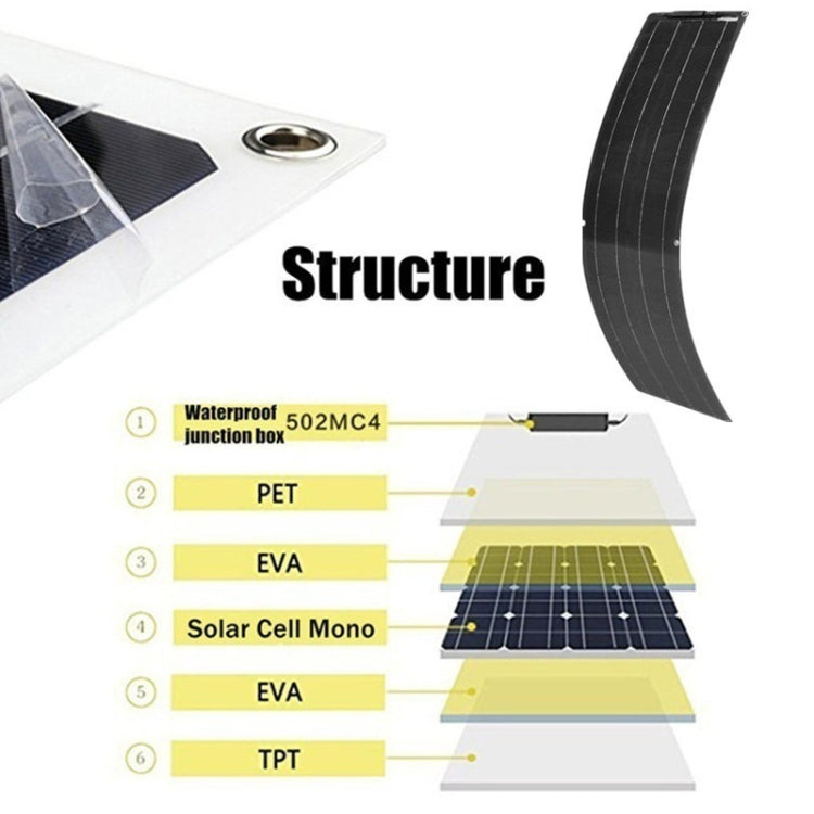 100W Dual Board PV System Solar Panel(Black) - Consumer Electronics by buy2fix | Online Shopping UK | buy2fix