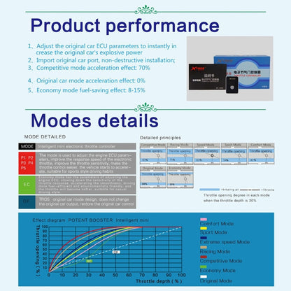 For Ford Territory 2011- TROS MB Series Car Potent Booster Electronic Throttle Controller - In Car by TROS | Online Shopping UK | buy2fix