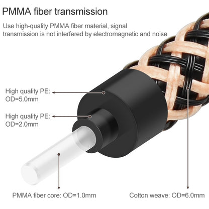 15m EMK OD6.0mm Gold-plated TV Digital Audio Optical Fiber Connecting Cable - Audio Optical Cables by EMK | Online Shopping UK | buy2fix