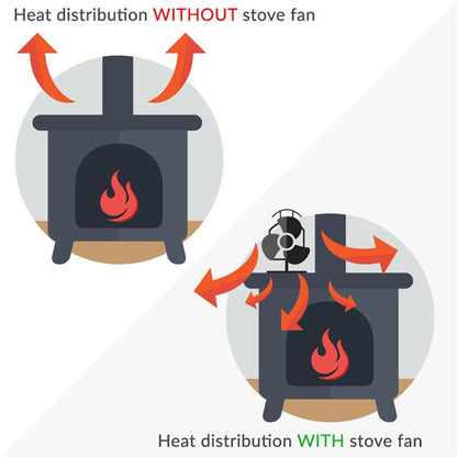 4-Blade Aluminum Heat Powered Fireplace Stove Fan (Bronze) - Consumer Electronics by buy2fix | Online Shopping UK | buy2fix