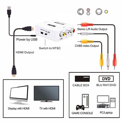 HOWEI HW-2105 Mini AV CVBS/L+R Audio to HDMI Converter Adapter, Support Scaler 1080P (Black) -  by buy2fix | Online Shopping UK | buy2fix