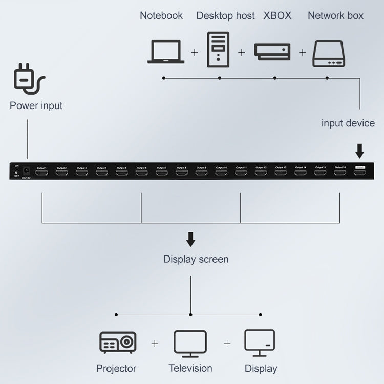 Measy SPH116 1 to 16 4K HDMI 1080P Simultaneous Display Splitter(EU Plug) - Splitter by Measy | Online Shopping UK | buy2fix