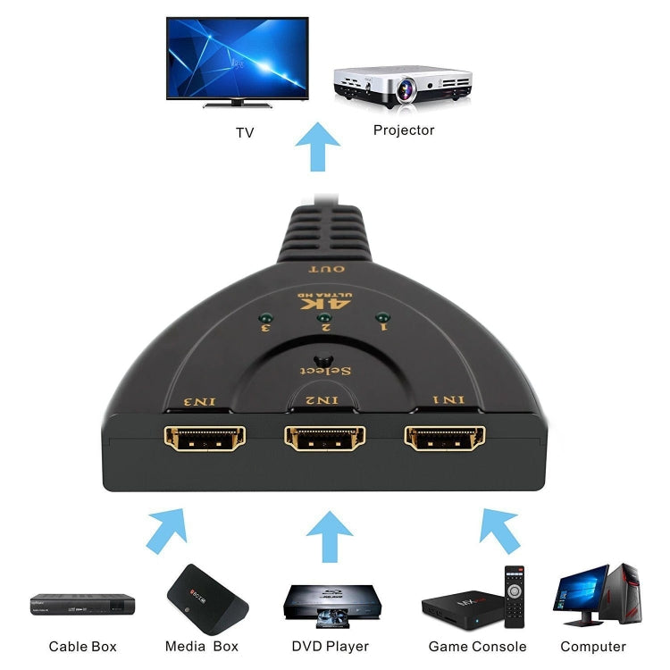 3 in 1 HDMI Input  4K x 2K HDTV Pigtail Switch Adapter HDMI Splitter -  by buy2fix | Online Shopping UK | buy2fix