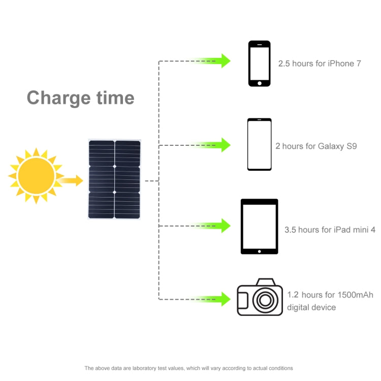 HAWEEL 2 PCS 20W Monocrystalline Silicon Solar Power Panel Charger, with USB Port & Holder & Tiger Clip, Support QC3.0 and AFC(Black) - Charger by HAWEEL | Online Shopping UK | buy2fix